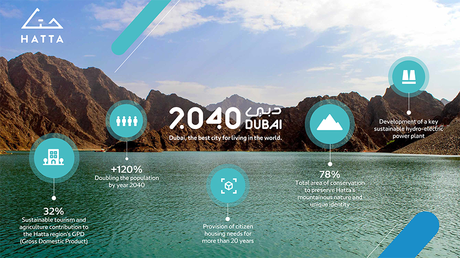 Dubai Launches Its 2040 Urban Master Plan